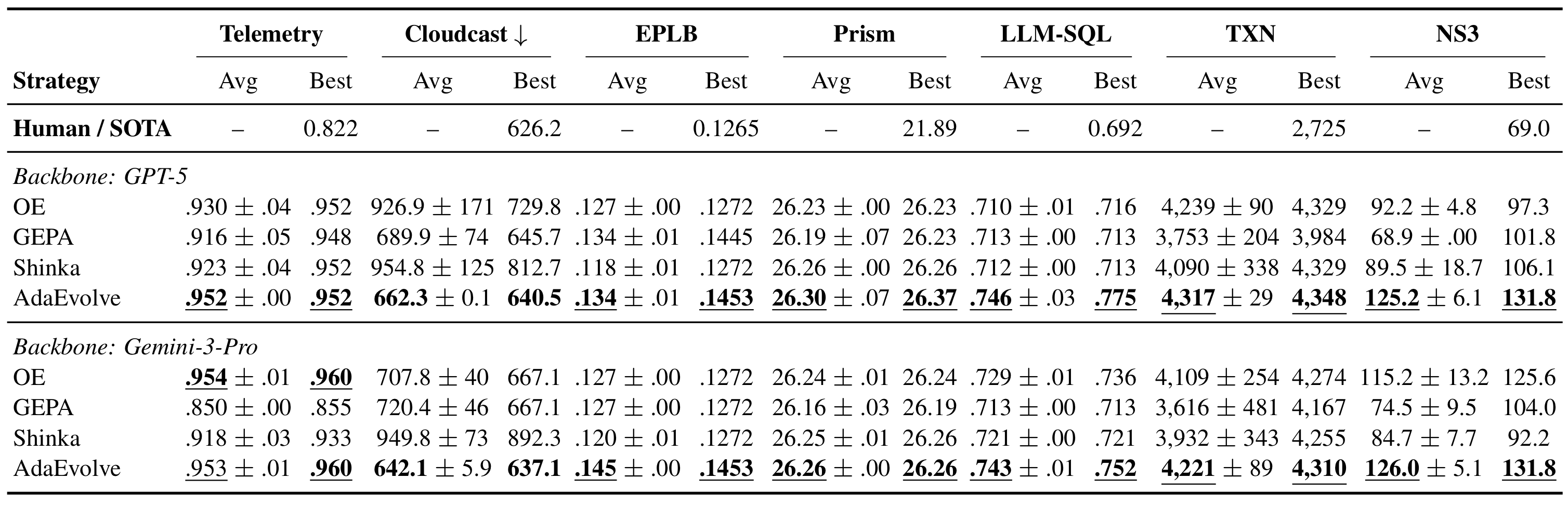 Systems optimization results table