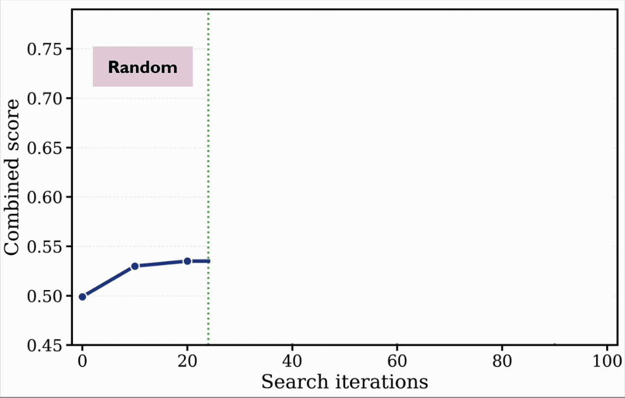 Multi-objective optimization case study for the signal processing task