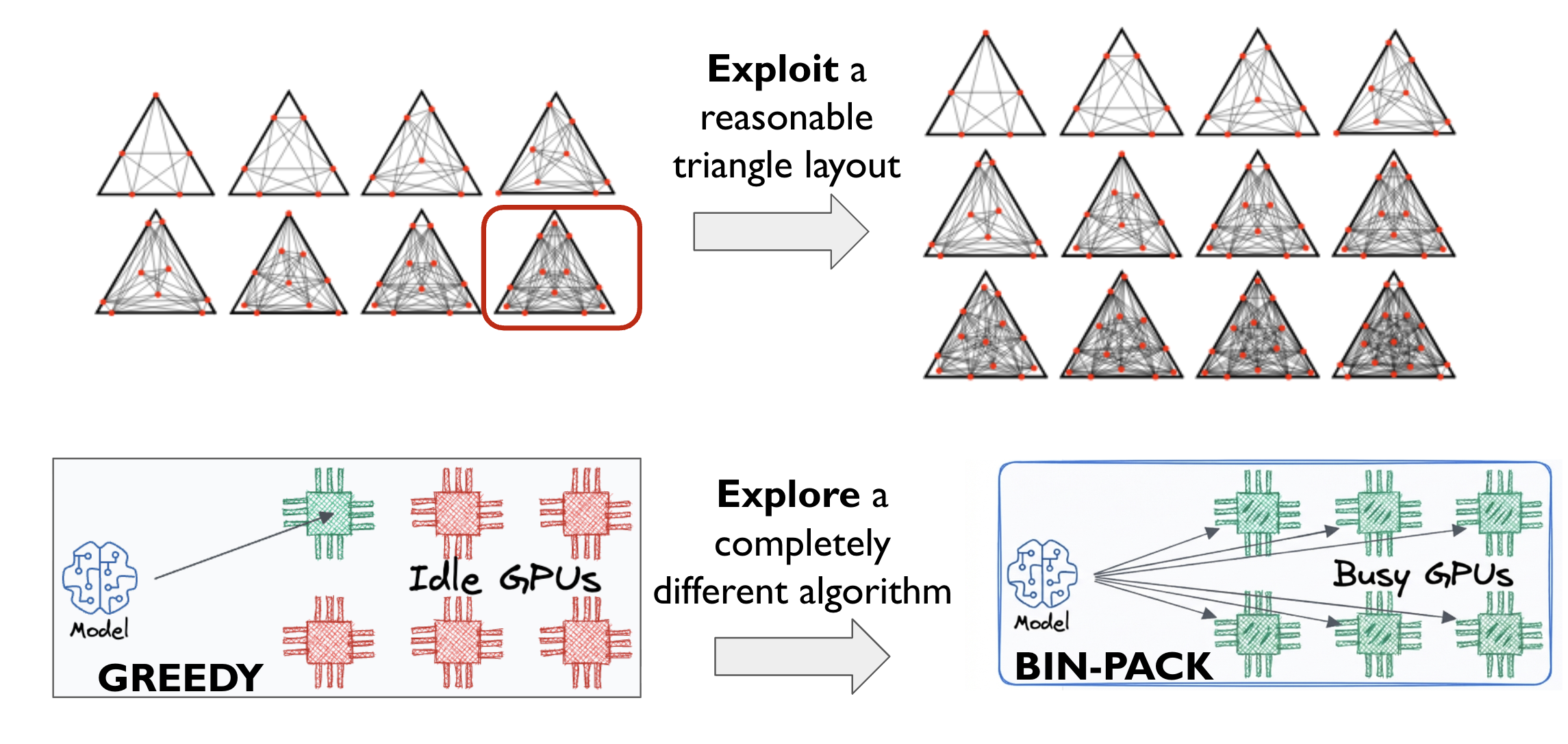 Different tasks require different optimization dynamics