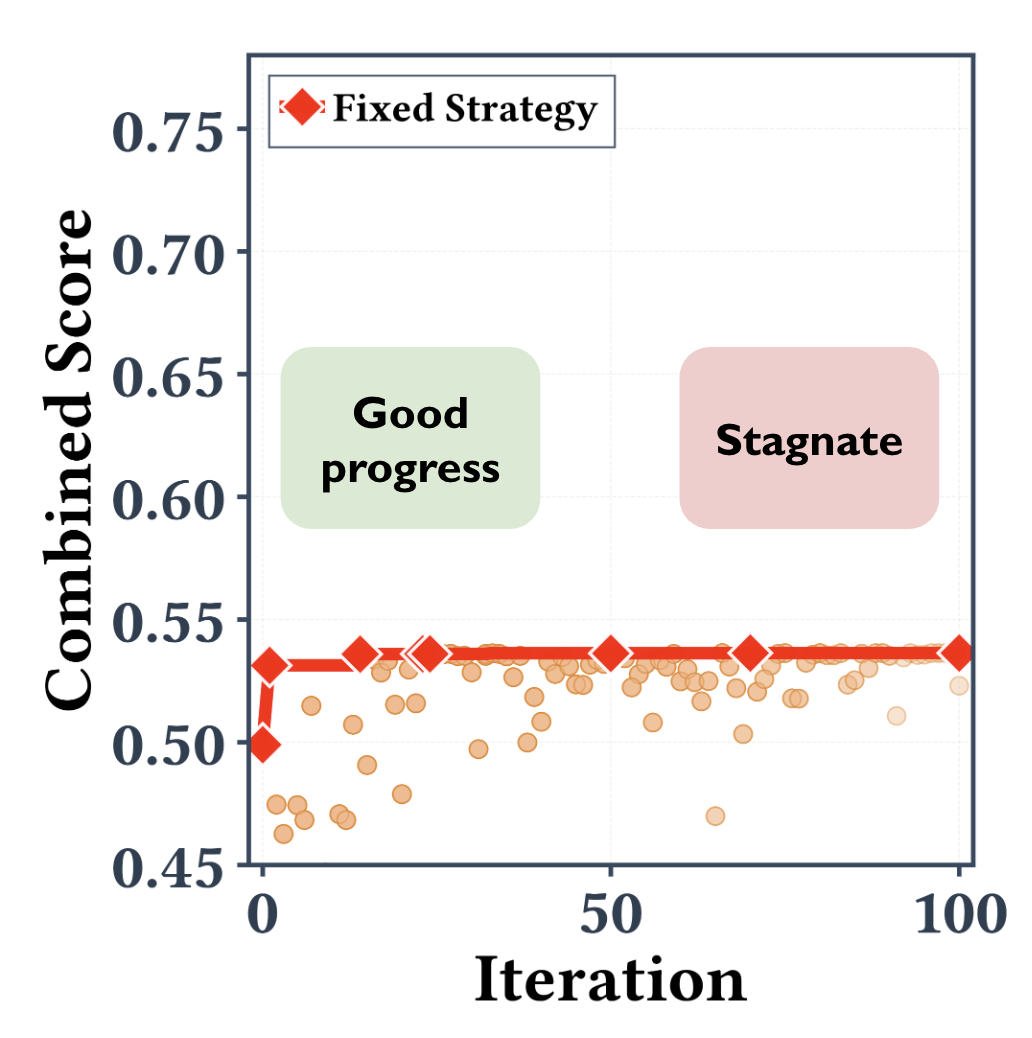 Static strategy easily stagnates