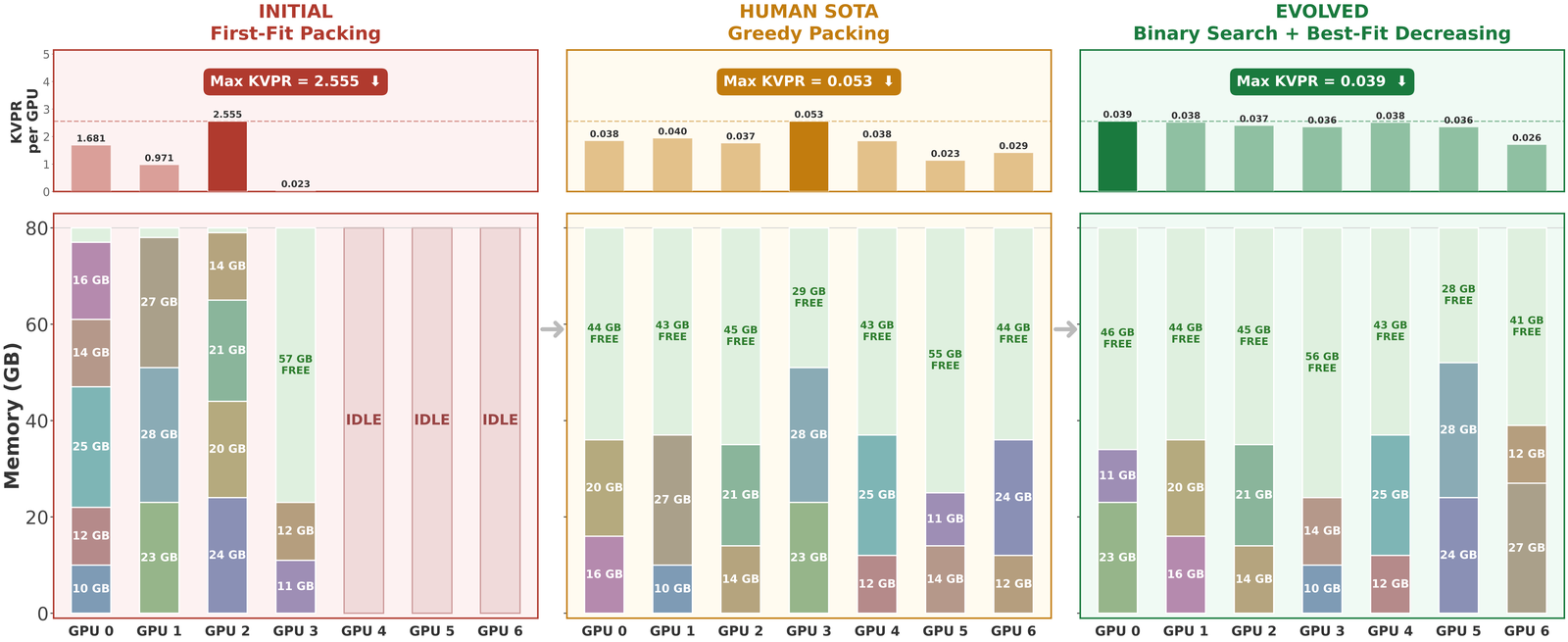 EvoX optimizing the GPU model placement (PRISM) task