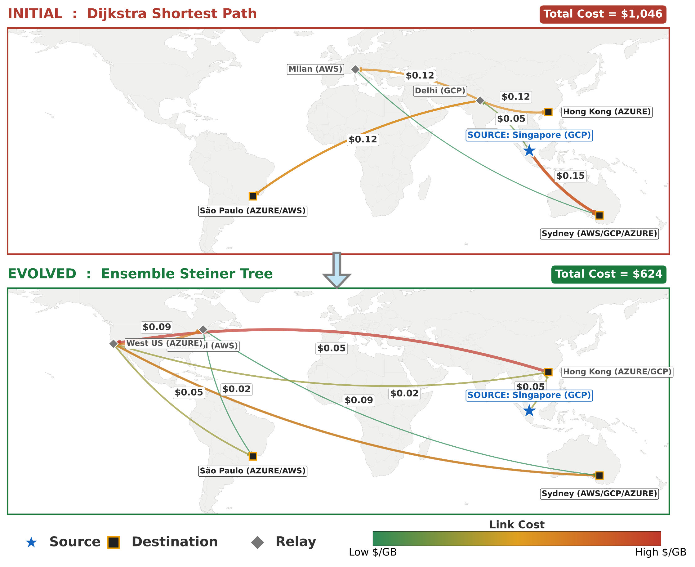 Cloud data transfer visualization