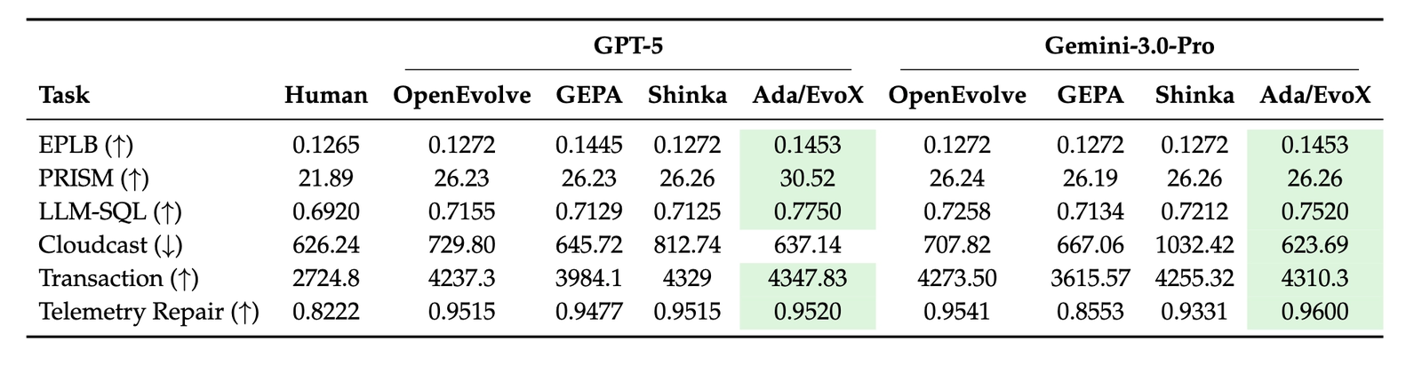 ADRS systems optimization results