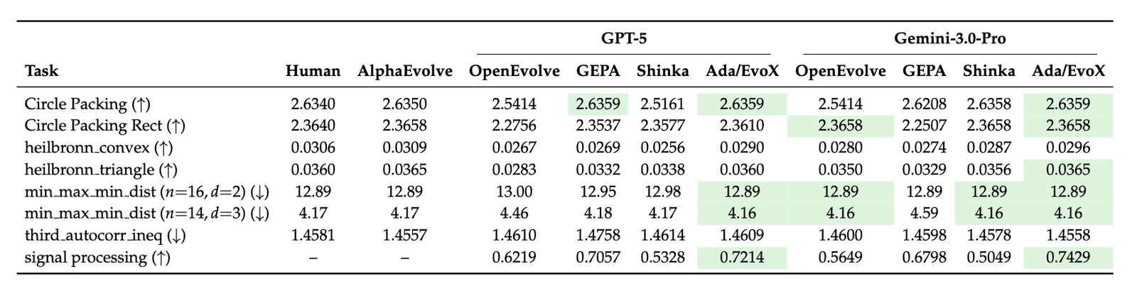 Mathematical optimization results